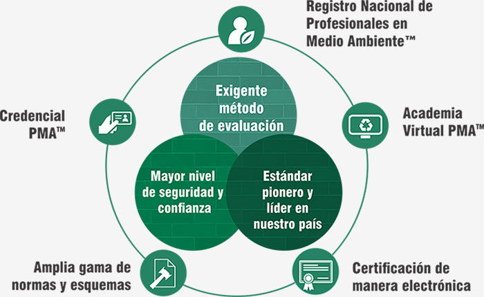 PMA™, el Primer Programa en Latinoamérica de Certificación Profesional en Medio Ambiente